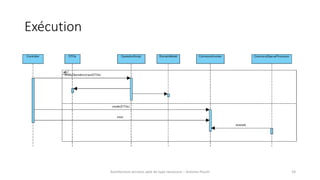 Exécution 
Architecture services web de type ressource – Antoine Pouch 24 
 