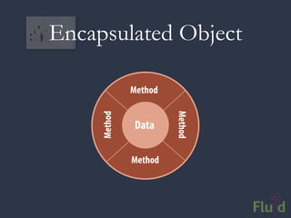 Encapsulated Object

              Method
     Method




                       Method
              Data

              Method
 