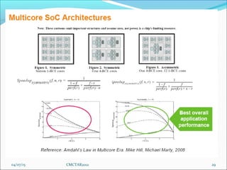 Architectures for mobile computing dec12 Slide 29