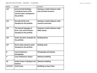 Architecture short course ppt | PPTX