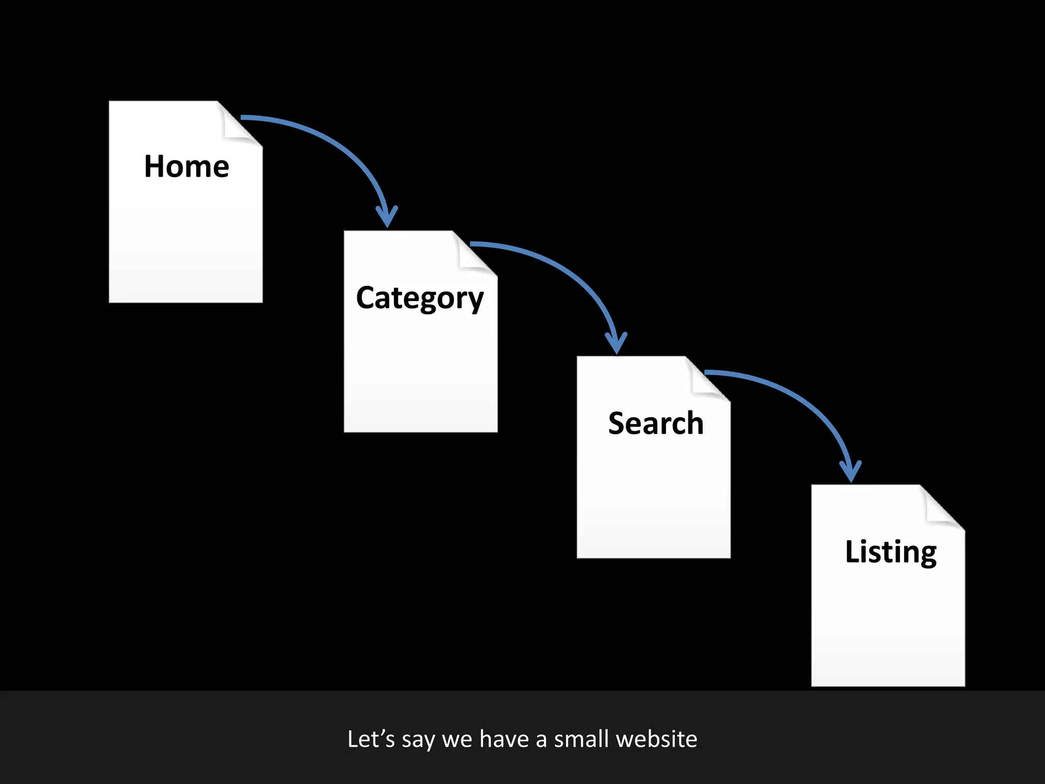 @earnedMarketing
Search
Listing
Home
Category
Let’s say we have a small website
 