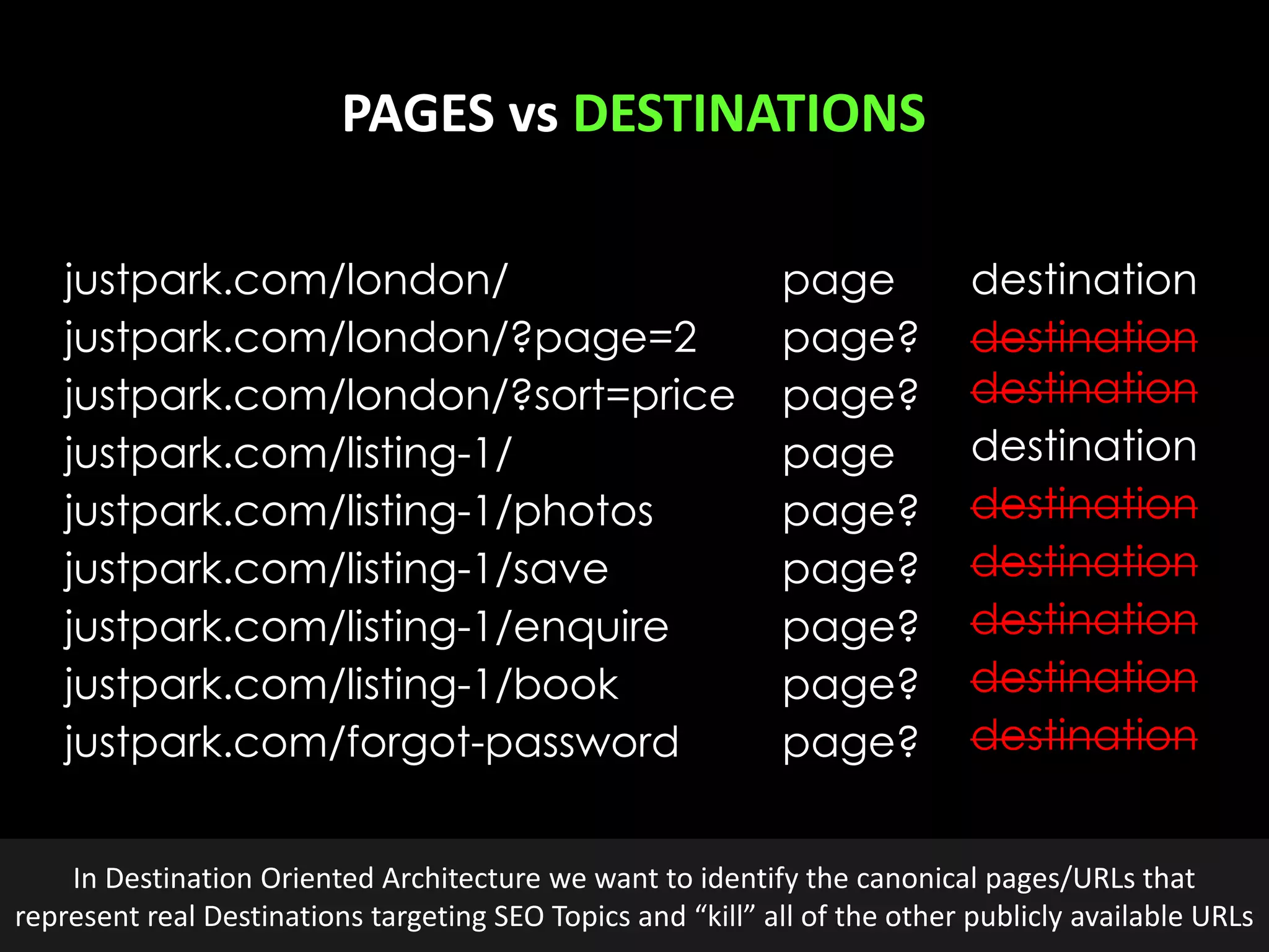@earnedMarketing
justpark.com/london/
justpark.com/london/?page=2
justpark.com/london/?sort=price
justpark.com/listing-1/
justpark.com/listing-1/photos
justpark.com/listing-1/save
justpark.com/listing-1/enquire
justpark.com/listing-1/book
justpark.com/forgot-password
page
page?
page?
page
page?
page?
page?
page?
page?
destination
destination
destination
destination
destination
destination
destination
destination
destination
PAGES vs DESTINATIONS
In Destination Oriented Architecture we want to identify the canonical pages/URLs that
represent real Destinations targeting SEO Topics and “kill” all of the other publicly available URLs
 