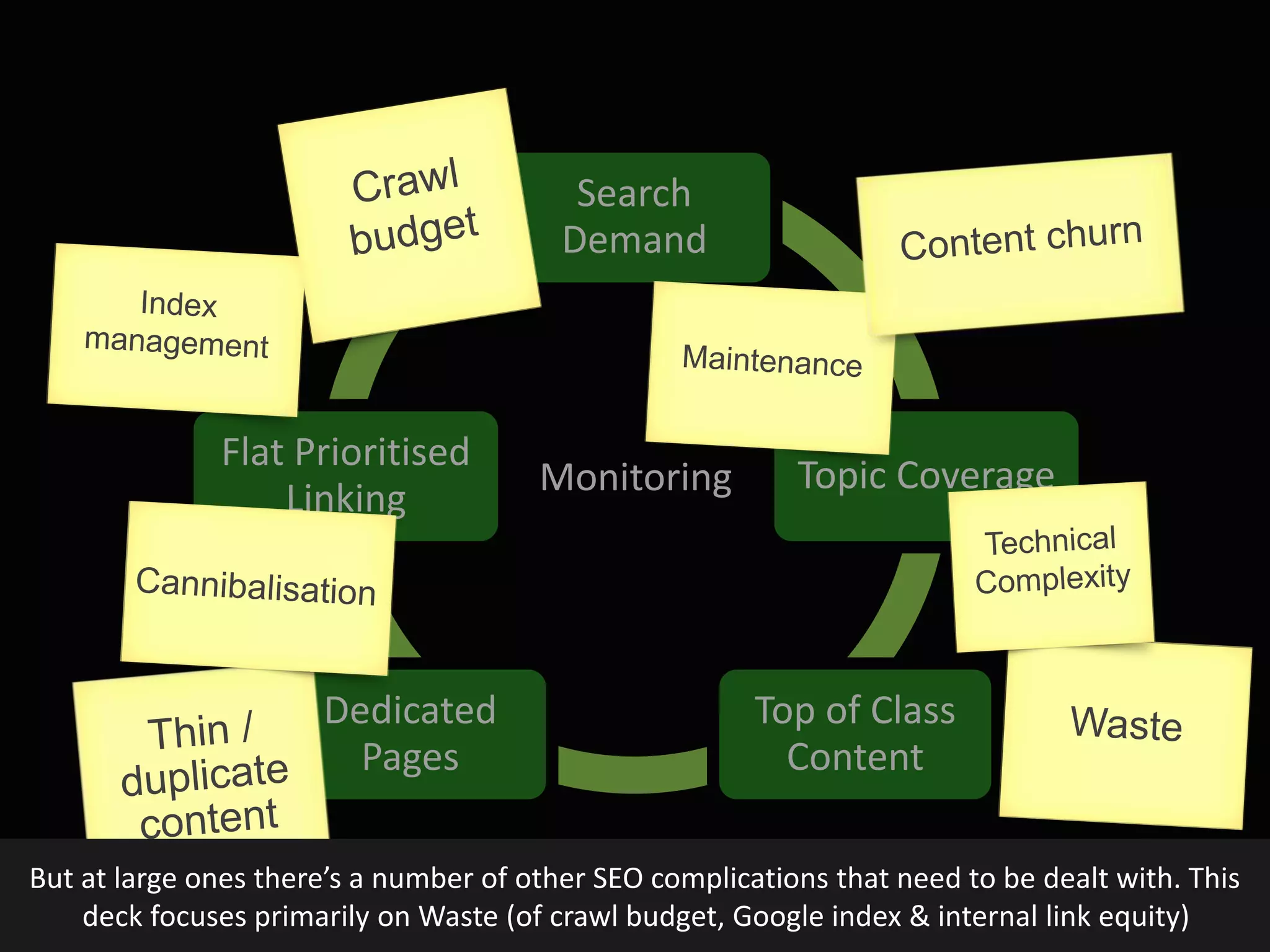 @earnedMarketing
Monitoring
Search
Demand
Topic Coverage
Top of Class
Content
Dedicated
Pages
Flat Prioritised
Linking
But at large ones there’s a number of other SEO complications that need to be dealt with. This
deck focuses primarily on Waste (of crawl budget, Google index & internal link equity)
 
