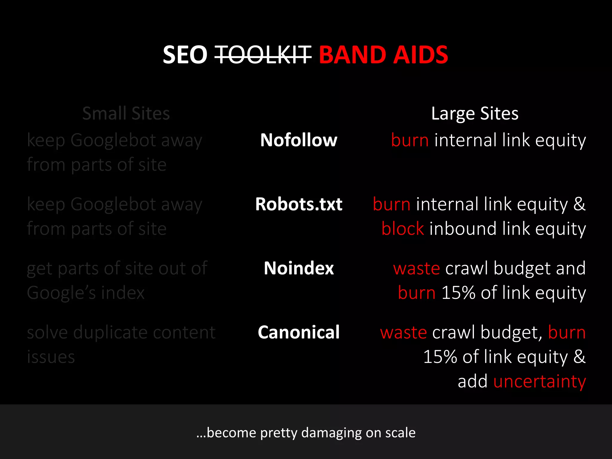 @earnedMarketing
Nofollow
Robots.txt
Noindex
Canonical
keep Googlebot away
from parts of site
keep Googlebot away
from parts of site
get parts of site out of
Google’s index
solve duplicate content
issues
burn internal link equity
burn internal link equity &
block inbound link equity
waste crawl budget and
burn 15% of link equity
waste crawl budget, burn
15% of link equity &
add uncertainty
SEO TOOLKIT BAND AIDS
Small Sites Large Sites
…become pretty damaging on scale
 