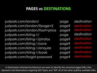 @earnedMarketing
justpark.com/london/
justpark.com/london/?page=2
justpark.com/london/?sort=price
justpark.com/listing-1/
justpark.com/listing-1/photos
justpark.com/listing-1/save
justpark.com/listing-1/enquire
justpark.com/listing-1/book
justpark.com/forgot-password
page
page?
page?
page
page?
page?
page?
page?
page?
destination
destination
destination
destination
destination
destination
destination
destination
destination
PAGES vs DESTINATIONS
In Destination Oriented Architecture we want to identify the canonical pages/URLs that
represent real Destinations targeting SEO Topics and “kill” all of the other publicly available URLs
 