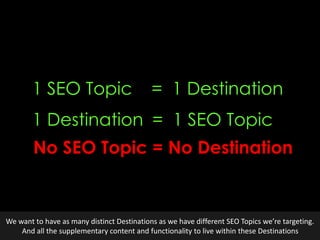 @earnedMarketing
1 SEO Topic = 1 Destination
1 Destination = 1 SEO Topic
No SEO Topic = No Destination
We want to have as many distinct Destinations as we have different SEO Topics we’re targeting.
And all the supplementary content and functionality to live within these Destinations
 