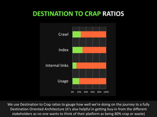 @earnedMarketing
DESTINATION TO CRAP RATIOS
0% 20% 40% 60% 80% 100%
Usage
Internal links
Index
Crawl
We use Destination to Crap ratios to gauge how well we’re doing on the journey to a fully
Destination Oriented Architecture (it’s also helpful in getting buy-in from the different
stakeholders as no one wants to think of their platform as being 80% crap or waste)
 