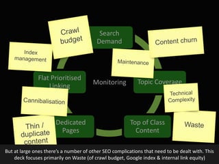 @earnedMarketing
Monitoring
Search
Demand
Topic Coverage
Top of Class
Content
Dedicated
Pages
Flat Prioritised
Linking
But at large ones there’s a number of other SEO complications that need to be dealt with. This
deck focuses primarily on Waste (of crawl budget, Google index & internal link equity)
 