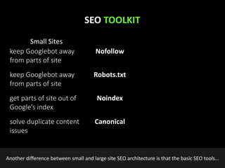 @earnedMarketing
Nofollow
Robots.txt
Noindex
Canonical
keep Googlebot away
from parts of site
keep Googlebot away
from parts of site
get parts of site out of
Google’s index
solve duplicate content
issues
SEO TOOLKIT
Small Sites
Another difference between small and large site SEO architecture is that the basic SEO tools…
 
