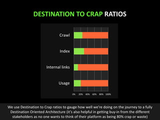 @earnedMarketing
DESTINATION TO CRAP RATIOS
0% 20% 40% 60% 80% 100%
Usage
Internal links
Index
Crawl
We use Destination to...