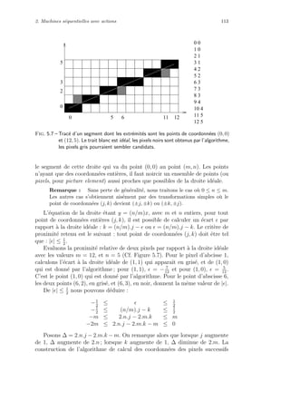 2. Machines s´equentielles avec actions 113
0 6
0
5
5 11
2
3
12
0 0
1 0
2 1
3 1
4 2
5 2
6 3
7 3
8 3
9 4
10 4
11 5
12 5
Fig. 5.7 – Trac´e d’un segment dont les extr´emit´es sont les points de coordonn´ees (0, 0)
et (12, 5). Le trait blanc est id´eal, les pixels noirs sont obtenus par l’algorithme,
les pixels gris pourraient sembler candidats.
le segment de cette droite qui va du point (0, 0) au point (m, n). Les points
n’ayant que des coordonn´ees enti`eres, il faut noircir un ensemble de points (ou
pixels, pour picture element) aussi proches que possibles de la droite id´eale.
Remarque : Sans perte de g´en´eralit´e, nous traitons le cas o`u 0 ≤ n ≤ m.
Les autres cas s’obtiennent ais´ement par des transformations simples o`u le
point de coordonn´ees (j, k) devient (±j, ±k) ou (±k, ±j).
L’´equation de la droite ´etant y = (n/m)x, avec m et n entiers, pour tout
point de coordonn´ees enti`eres (j, k), il est possible de calculer un ´ecart par
rapport `a la droite id´eale : k = (n/m).j − ou = (n/m).j − k. Le crit`ere de
proximit´e retenu est le suivant : tout point de coordonn´ees (j, k) doit ˆetre tel
que : | | ≤ 1
2
.
Evaluons la proximit´e relative de deux pixels par rapport `a la droite id´eale
avec les valeurs m = 12, et n = 5 (Cf. Figure 5.7). Pour le pixel d’abcisse 1,
calculons l’´ecart `a la droite id´eale de (1, 1) qui apparaˆıt en gris´e, et de (1, 0)
qui est donn´e par l’algorithme ; pour (1, 1), = − 7
12
et pour (1, 0), = 5
12
.
C’est le point (1, 0) qui est donn´e par l’algorithme. Pour le point d’abscisse 6,
les deux points (6, 2), en gris´e, et (6, 3), en noir, donnent la mˆeme valeur de | |.
De | | ≤ 1
2
nous pouvons d´eduire :
−1
2
≤ ≤ 1
2
−1
2
≤ (n/m).j − k ≤ 1
2
−m ≤ 2.n.j − 2.m.k ≤ m
−2m ≤ 2.n.j − 2.m.k − m ≤ 0
Posons ∆ = 2.n.j − 2.m.k − m. On remarque alors que lorsque j augmente
de 1, ∆ augmente de 2.n ; lorsque k augmente de 1, ∆ diminue de 2.m. La
construction de l’algorithme de calcul des coordonn´ees des pixels successifs
 