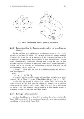 2. Machines s´equentielles avec actions 117
C2
A3A2A1
vrai vrai vrai
C1
C3
C3
A3
non C3
C2
A2
non C2
C1
A1
non C1
vrai
vrai
vrai
Fig. 5.11 – Transformation des tests n-aires en tests binaires
2.4.3 Transformation des branchements n-aires en branchements
binaires
Que les machines s´equentielles soient utilis´ees pour construire des circuits
s´equentiels synchrones (chapitre 11), ou pour produire du langage machine
(chapitre 12), il faut parfois se restreindre `a des branchements binaires. La
transformation syst´ematique d’une machine `a branchements n-aires en ma-
chine `a branchements uniquement binaires peut ajouter des ´etats, et donc
allonger le chemin n´ecessaire `a l’ex´ecution d’une action. Dans le cas logiciel
comme dans le cas mat´eriel, cet allongement du chemin se traduit par un
allongement du temps d’ex´ecution.
La ﬁgure 5.11 donne deux machines s´equentielles correspondant `a la struc-
ture conditionnelle :
selon
C1 : A1 ; C2 : A2 ; C3 : A3
La premi`ere machine poss`ede un ´etat `a 3 transitions sortantes, pour lequel
on exige : (C1 ou C2 ou C3) et non ((C1 et C2) ou (C2 et C3) ou (C1 et C3)).
La deuxi`eme machine est `a branchement binaire. Noter que le test des
conditions peut se faire dans un ordre quelconque. Il existe donc 6 machines
diﬀ´erentes ayant le mˆeme comportement. Noter ´egalement que si la condition
de r´eactivit´e est bien respect´ee dans la machine `a branchement binaire, la
transition qui porte la condition non C1 est inutile.
2.4.4 Echange contrˆole/donn´ees
Les deux algorithmes de la ﬁgure 5.12 produisent les mˆemes r´esultats. La
ﬁgure 5.14 repr´esente les deux machines s´equentielles avec actions associ´ees,
en utilisant le lexique d´ecrit Figure 5.13.
 