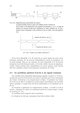 128 Temps, donn´ees temporelles et synchronisation
t0
a) b)
δ2δ1
Fig. 6.5 – Repr´esentations particuli`eres de valeurs :
a) Signal bool´een dont la valeur est ind´eﬁnie avant l’instant t0
b) La valeur n’est signiﬁcative que pendant les p´eriodes δ1 et δ2 ; ce type de
sch´ema est souvent utilis´e pour repr´esenter la valeur pr´esente sur un bus :
lorsque aucun composant n’est connect´e au bus sa valeur n’est pas signiﬁca-
tive.
V
instants de lecture, cas 1
instants de lecture, cas 2
Fig. 6.6 – Acc`es `a une valeur commune V
Si les deux dispositifs A et B re¸coivent un mˆeme signal qui peut servir
d’horloge commune H, ils peuvent ´echantillonner toutes les grandeurs sur
la mˆeme horloge. Dans le cas contraire, les deux dispositifs A et B peuvent
n´eanmoins avoir des horloges locales, c’est-`a-dire utiliser chacun un signal par-
ticulier comme horloge pour ´echantillonner les autres signaux, mais chacun
doit ˆetre consid´er´e comme l’environnement asynchrone de l’autre.
3.1 Le probl`eme g´en´eral d’acc`es `a un signal commun
On consid`ere deux dispositifs informatiques appel´es r´ecepteur et ´emetteur,
qui doivent se mettre d’accord sur une valeur V produite par l’un et consomm´ee
par l’autre. L’´emetteur a un comportement cyclique : il maintient une valeur
sur le ﬁl (ou les ﬁls) V pendant un certain temps, puis fabrique une nouvelle
valeur (pendant ce temps l’´etat du ﬁl est ind´etermin´e) et la maintient sur le
ﬁl, etc.
Le r´ecepteur a ´egalement un comportement cyclique : il acc`ede `a ce ﬁl en
lecture ; consomme la valeur (ce traitement prend un certain temps) ; acc`ede
de nouveau `a V , etc.
Le probl`eme pos´e comporte deux contraintes :
– Le r´ecepteur ne doit pas consommer deux fois la mˆeme valeur
 