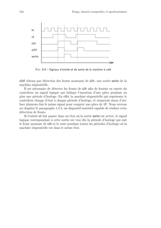 134 Temps, donn´ees temporelles et synchronisation
H
s1
s1h
s1hf
sortie
Fig. 6.9 – Signaux d’entr´ee et de sortie de la machine `a caf´e
s1hf obtenu par d´etection des fronts montants de s1h ; une sortie sortie de la
machine s´equentielle.
Il est n´ecessaire de d´etecter les fronts de s1h aﬁn de fournir en entr´ee du
contrˆoleur un signal logique qui indique l’insertion d’une pi`ece pendant au
plus une p´eriode d’horloge. En eﬀet la machine s´equentielle qui repr´esente le
contrˆoleur change d’´etat `a chaque p´eriode d’horloge, et risquerait sinon d’uti-
liser plusieurs fois le mˆeme signal pour compter une pi`ece de 1F. Nous verrons
au chapitre 9, paragraphe 1.2.4, un dispositif mat´eriel capable de r´ealiser cette
d´etection de fronts.
Si l’entr´ee s1 fait passer dans un ´etat o`u la sortie sortie est active, le signal
logique correspondant `a cette sortie est vrai d`es la p´eriode d’horloge qui suit
le front montant de s1h et le reste pendant toutes les p´eriodes d’horloge o`u la
machine s´equentielle est dans le mˆeme ´etat.
 
