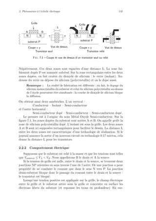 2. Ph´enom`enes `a l’´echelle ´electrique 141
       
¡ ¡ ¡ ¢ ¢ ¢
£ £ £
¤ ¤
¤ ¤
¤ ¤
¤ ¤
¥ ¥
¥ ¥
¥ ¥
¥ ¥
¦ ¦
¦ ¦
¦ ¦
¦ ¦
§ §
§ §
§ §
§ §
substrat P
Coupe x y Vue de dessus
Transistor reli´e
Coupe x y Vue de dessus
Transistor seul
BA
yx
A B
substrat P
N N N N
L
GrilleGrille
Fig. 7.1 – Coupe et vue de dessus d’un transistor seul ou reli´e
N´egativement. Ces deux zones sont espac´ees d’une distance L. La zone fai-
blement dop´ee P est nomm´ee substrat. Sur la zone rectangulaire entre les deux
zones dop´ees, on fait croˆıtre du dioxyde de silicium : le verre (isolant). Au-
dessus du verre on d´epose du silicium (polycristallin) et on le dope aussi.
Remarque : La r´ealit´e de fabrication est diﬀ´erente : en fait, le dopage du
silicium monocristallin du substrat et celui du silicium polycristallin au-dessus
de l’oxyde pourraient ˆetre simultan´es : la couche de dioxyde de silicium bloque
la diﬀusion.
On obtient ainsi deux sandwiches. L’un vertical :
Conducteur – Isolant – Semi-conducteur
et l’autre horizontal :
Semi-conducteur dop´e – Semi-conducteur – Semi-conducteur dop´e.
Le premier est `a l’origine du nom M´etal Oxyde Semi-conducteur. Sur la
ﬁgure 7.1, les zones dop´ees du substrat sont not´ees A et B. On appelle grille la
zone de silicium polycristallin dop´e. L’isolant est sous la grille. Les deux zones
A et B sont ici suppos´ees rectangulaires pour faciliter le dessin. La distance L
entre les deux zones est caract´eristique d’une technologie de r´ealisation. Si le
journal annonce la sortie d’un nouveau circuit en technologie 0,17 micron, cela
donne la distance L pour les transistors.
2.2.2 Comportement ´electrique
Supposons que le substrat est reli´e `a la masse et que les tensions sont telles
que Vsubstrat ≤ VA < VB. Nous appellerons B le drain et A la source.
Si la tension de grille est nulle, entre le drain et la source, se trouvent deux
jonctions NP orient´ees en sens inverse l’une de l’autre. Or une jonction a pour
propri´et´e de ne conduire le courant que dans le sens N vers P. La jonction
drain-substrat bloque donc le passage du courant entre le drain et la source :
le transistor est bloqu´e.
Lorsqu’une tension positive est appliqu´ee sur la grille, le champ ´electrique
entre la grille et le substrat attire sous la grille et concentre en surface les
´electrons libres du substrat (et repousse les trous en profondeur). En sur-
 