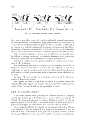 142 De l’´electron aux dispositifs logiques
     
¡ ¡ ¡ ¢ ¢ ¢£ £ £ ¤ ¤ ¤¥ ¥ ¥
Tension de grille = 0 V Tension de grille = 0.5 V
B B BA = 0 VA = 0 V A = 0 V
N N N NN
P P P
Grille Grille Grille
source drain
: :N : : : : : : : : : :: : : : : : : : : :: : : : : : : : : :
: : : : : : : : : : :..... .
Tension de grille = 5 V
Fig. 7.2 – Formation du canal dans un transistor
face, tout se passe alors comme s’il existait sous la grille un canal drain-source
de faible profondeur, artiﬁciellement dop´e n´egativement par l’accumulation
d’´electrons due au champ ´electrique grille-substrat. Ce canal est conducteur et
un courant peut y circuler. L’intensit´e du courant est soumise `a la loi d’Ohm :
la r´esistance du canal entre source (A) et drain (B) est fonction de la longueur
et de la section du canal mais aussi de la r´esistivit´e du semi-conducteur obtenu.
Cette r´esistivit´e diminue `a mesure que la diﬀ´erence de potentiel entre
la grille et le substrat augmente. Le transistor fonctionne donc comme une
r´esistance command´ee par la diﬀ´erence de potentiel grille-substrat.
Cet eﬀet de conduction dˆu `a un champ ´electrique a donn´e le nom de tran-
sistor `a eﬀet de champ.
Une mod´elisation plus ﬁne du transistor met en ´evidence une limite du
transistor : la tension du drain et la source doit ˆetre inf´erieure `a celle de la
grille faute de quoi le canal ne peut se former. Nous appellerons V gsth la
diﬀ´erence de potentiel minimale entre grille et source n´ecessaire `a la formation
du canal.
La ﬁgure 7.2, dans laquelle les petits points repr´esentent des ´electrons,
sugg`ere la formation du canal.
Par rapport au substrat la grille du transistor se comporte comme une
capacit´e. Quand la capacit´e est charg´ee, elle est au potentiel d’alimentation,
quand elle ne l’est pas, la grille est au potentiel de la masse.
2.2.3 Le transistor `a canal P
Il est obtenu de fa¸con assez sym´etrique du transistor `a canal N. Le dopage
est fait par du bore qui a 3 ´electrons sur la couche externe. Le dopage est
Positif : des trous sont apparus. Le substrat faiblement dop´e N est reli´e au
potentiel positif d’alimentation, typiquement 5 volts. Le canal se forme si le
potentiel sur la grille est suﬃsamment plus petit que celui du substrat.
On remarque la diﬃcult´e de cohabitation sur un mˆeme substrat de silicium
d’un transistor N avec un substrat P `a la masse et d’un transistor P avec un
substrat N reli´e `a l’alimentation. C’est pourtant ce que l’on cherche `a faire en
technologie CMOS, o`u les deux types de transistors cohabitent. La technologie
 