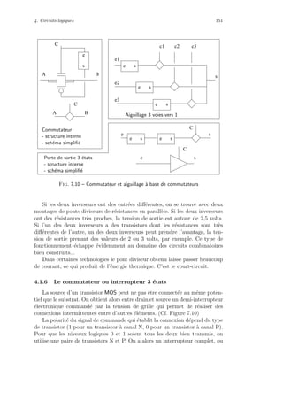 4. Circuits logiques 151
se
se
se
se se
e
s
e1
e2
c1 c2
s
e3
c3
e s
C
e
C
s
C
A B
A
C
B
Commutateur
- structure interne
- sch´ema simpliﬁ´e
Porte de sortie 3 ´etats
- structure interne
- sch´ema simpliﬁ´e
Aiguillage 3 voies vers 1
Fig. 7.10 – Commutateur et aiguillage `a base de commutateurs
Si les deux inverseurs ont des entr´ees diﬀ´erentes, on se trouve avec deux
montages de ponts diviseurs de r´esistances en parall`ele. Si les deux inverseurs
ont des r´esistances tr`es proches, la tension de sortie est autour de 2,5 volts.
Si l’un des deux inverseurs a des transistors dont les r´esistances sont tr`es
diﬀ´erentes de l’autre, un des deux inverseurs peut prendre l’avantage, la ten-
sion de sortie prenant des valeurs de 2 ou 3 volts, par exemple. Ce type de
fonctionnement ´echappe ´evidemment au domaine des circuits combinatoires
bien construits...
Dans certaines technologies le pont diviseur obtenu laisse passer beaucoup
de courant, ce qui produit de l’´energie thermique. C’est le court-circuit.
4.1.6 Le commutateur ou interrupteur 3 ´etats
La source d’un transistor MOS peut ne pas ˆetre connect´ee au mˆeme poten-
tiel que le substrat. On obtient alors entre drain et source un demi-interrupteur
´electronique command´e par la tension de grille qui permet de r´ealiser des
connexions intermittentes entre d’autres ´el´ements. (Cf. Figure 7.10)
La polarit´e du signal de commande qui ´etablit la connexion d´epend du type
de transistor (1 pour un transistor `a canal N, 0 pour un transistor `a canal P).
Pour que les niveaux logiques 0 et 1 soient tous les deux bien transmis, on
utilise une paire de transistors N et P. On a alors un interrupteur complet, ou
 