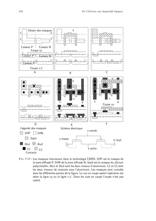 158 De l’´electron aux dispositifs logiques
         
¡ ¡ ¡ ¡
¢ ¢
£ ¤ ¤¥ ¥
¦ ¦ ¦ ¦
§ § § §
¨ ¨
© 
    
   


 
  
! ! ! ! !
    
# #
$ $ %
' '
' '
(
(
) ) )
) ) )
) ) )
0 0 0
0 0 0
0 0 0
1 1
1 1
1 1
2 2
2 2
2 2
3
4 5 5 5 5 5 5 5 5 5 5 5 5
5 5 5 5 5 5 5 5 5 5 5 5
6 6 6 6 6 6 6 6 6 6 6
6 6 6 6 6 6 6 6 6 6 6
7 7 7 7 7
7 7 7 7 7
7 7 7 7 7
7 7 7 7 7
8 8 8 8 8
8 8 8 8 8
8 8 8 8 8
8 8 8 8 8
9 9 9 9 9 9 9 9 9 9 9 9
9 9 9 9 9 9 9 9 9 9 9 9
@ @ @ @ @ @ @ @ @ @ @
@ @ @ @ @ @ @ @ @ @ @
A
B
C C C C C
C C C C C
C C C C C
C C C C C
D D D D
D D D D
D D D D
D D D D
E E E E
E E E E
E E E E
E E E E
F F F F
F F F F
F F F F
F F F F
G G G G G
G G G G G
G G G G G
G G G G G
G G G G G
H H H H
H H H H
H H H H
H H H H
H H H H
I I I I I
I I I I I
I I I I I
I I I I I
I I I I I
P P P P P
P P P P P
P P P P P
P P P P P
P P P P P
Caisson P Caisson N
Coupe xy
Caisson P
Coupe x’y’
Sch´ema ´electrique
e entr´ee
s sortie
a masse
V Vref
L´egende des masques
DifP DifN
Sipol
Alu1
C1 C2
Alu2
Contacts
Coupe xy
e
a V
s
F
x
x’
y
y’
e
Caisson P
Dessin des masques
Caisson N
e
s
a V
A B C
ED
Fig. 7.17 – Les masques intervenant dans la technologie CMOS. DifP est le masque de
la zone diﬀus´ee P, DifN de la zone diﬀus´ee N, Sipol est le masque du silicium
polycristallin, Alu1 et Alu2 sont les deux niveaux d’aluminium, C1 et C2 sont
les deux niveaux de contacts sous l’aluminium. Les masques sont cumul´es
dans les diﬀ´erentes parties de la ﬁgure. La vue en coupe apr`es l’op´eration est
selon la ligne xy ou la ligne x’y’. Dans les vues en coupe l’oxyde n’est pas
color´e.
 