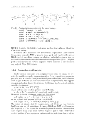 1. Notion de circuit combinatoire 169
a
b
c
c
e
e1
s
e2
e1
s
e1
e2e3
s s s s
a
b
d
e
1 2 3 4 5 6
Fig. 8.3 – Repr´esentation conventionnelle des portes logiques :
porte 1 : l’inverseur : s = not(e) ;
porte 2 : le NAND : s = nand(e1,e2,e3) ;
porte 3 : le NOR : s = nor(e1,e2) ;
porte 4 : le XOR : s = xor(e1,e2) ;
porte 5 : le ANDNOR : s = nor( and(a,b), and(c,d,e)) ;
porte 6 : le ORNAND : s = nand ( or(a,b), c).
NAND `a 8 entr´ees fait l’aﬀaire. Mais pour une fonction `a plus de 13 entr´ees
c’est moins simple.
L’exercice E8.15 donne une id´ee de solution `a ce probl`eme. Dans d’autres
technologies les portes NOR ne peuvent avoir que 2 ou 3 entr´ees et les portes
NAND que 2, 3 ou 4. Dans certains cas, plusieurs technologies peuvent interve-
nir dans un mˆeme ´equipement mat´eriel comportant plusieurs puces. Une puce
peut ne contenir que des portes `a au plus 4 entr´ees alors que la puce voisine a
des portes `a 20 ou 2000 entr´ees.
1.3.2 Assemblage syst´ematique
Toute fonction bool´eenne peut s’exprimer sous forme de somme de pro-
duits de variables normales ou compl´ement´ees. Cette expression en somme de
produits peut se traduire de fa¸con syst´ematique sous forme de combinaison de
deux ´etages de NAND de variables normales ou compl´ement´ees. On rappelle
que, par application directe des r`egles de De Morgan, si a, b, c, d, e, f sont des
variables bool´eennes :
a + b.c + d.e.f = a.(b.c).(d.e.f)
ou, en utilisant une notation pr´eﬁx´ee pour le NAND,
a + b.c + d.e.f = nand(not(a), nand(b, c), nand(e, f, g))
De mˆeme, pour une expression en produit de sommes,
a.(b + c).(d + e + f) = a + (b + c) + (d + e + f)
ou, en utilisant une notation pr´eﬁx´ee pour le NOR,
a.(b + c).(d + e + f) = nor(not(a), nor(b, c), nor(e, f, g))
On r´ealise un circuit dont le comportement est d´ecrit par une fonction
bool´eenne par un tel assemblage de portes NAND ou NOR et d’inverseurs
(Cf. Figure 8.4). Cela donne des sch´emas logiques de circuits combinatoires
dans lesquels il n’y a que deux ou trois ´etages de portes entre l’entr´ee et la
sortie : un ´etage d’inverseurs pour certaines entr´ees, puis deux ´etages, soit de
 