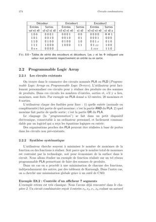 174 Circuits combinatoires
D´ecodeur Encodeur1 Encodeur2
Entr´ees Sorties Entr´ees Sorties Entr´ees Sorties
val e1 e0 s3 s2 s1 s0 e3 e2 e1 e0 s1 s0 e3 e2 e1 e0 s1 s0 a
1 0 0 0 0 0 1 0 0 0 1 0 0 0 0 0 0 Φ Φ 1
1 0 1 0 0 1 0 0 0 1 0 0 1 0 0 0 1 0 0 0
1 1 0 0 1 0 0 0 1 0 0 1 0 0 0 1 x 0 1 0
1 1 1 1 0 0 0 1 0 0 0 1 1 0 1 xx 1 0 0
0 x x 0 0 0 0 1 xxx 1 1 0
Fig. 8.6 – Tables de v´erit´e des encodeurs et d´ecodeurs. Les x et les Φ indiquent une
valeur non pertinente respectivement en entr´ee ou en sortie.
2.2 Programmable Logic Array
2.2.1 Les circuits existants
On trouve dans le commerce des circuits nomm´es PLA ou PLD (Program-
mable Logic Arrays ou Programmable Logic Devices). L’utilisateur peut faci-
lement personnaliser ces circuits pour y r´ealiser des produits ou des sommes
de produits. Dans ces circuits les nombres d’entr´ees, sorties et, s’il y a lieu,
monˆomes, sont ﬁx´es. Par exemple un PLA donn´e a 12 entr´ees, 20 monˆomes et
8 sorties.
L’utilisateur claque des fusibles pour ﬁxer : 1) quelle entr´ee (normale ou
compl´ement´ee) fait partie de quel monˆome ; c’est la partie AND du PLA. 2) quel
monˆome fait partie de quelle sortie ; c’est la partie OR du PLA.
Le claquage (la ”programmation”) se fait dans un petit dispositif
´electronique, connectable `a un ordinateur personnel, et facilement comman-
dable par un logiciel qui a re¸cu les ´equations logiques en entr´ee.
Des organisations proches des PLA peuvent ˆetre r´ealis´ees `a base de portes
dans les circuits non pr´e-existants.
2.2.2 Synth`ese syst´ematique
L’utilisateur cherche souvent `a minimiser le nombre de monˆomes de la
fonction ou des fonctions `a r´ealiser. Soit parce que le nombre total de monˆomes
est contraint par la technologie, soit pour ´economiser de la surface dans le
circuit. Nous allons ´etudier un exemple de fonction r´ealis´ee sur un tel r´eseau
programmable PLA permettant de faire des sommes de produits.
Dans un cas on a proc´ed´e `a une minimisation de chacune des fonctions,
ind´ependamment des autres, par des tableaux de Karnaugh. Dans l’autre cas,
on a cherch´e une minimisation globale grˆace `a un outil de CAO.
Exemple E8.2 : Contrˆole d’un aﬃcheur 7 segments
L’exemple retenu est tr`es classique. Nous l’avons d´ej`a rencontr´e dans le cha-
pitre 2. Un circuit combinatoire re¸coit 4 entr´ees x3, x2, x1, x0 codant un naturel
 