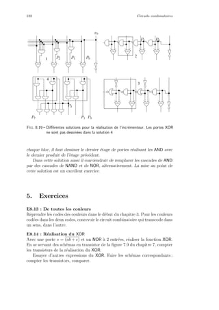 188 Circuits combinatoires
1
2
3
4
x0
P1P2 P0
P0P1
P0P1
P3
P7
Fig. 8.19 – Diﬀ´erentes solutions pour la r´ealisation de l’incr´ementeur. Les portes XOR
ne sont pas dessin´ees dans la solution 4
chaque bloc, il faut dessiner le dernier ´etage de portes r´ealisant les AND avec
le dernier produit de l’´etage pr´ec´edent.
Dans cette solution aussi il conviendrait de remplacer les cascades de AND
par des cascades de NAND et de NOR, alternativement. La mise au point de
cette solution est un excellent exercice.
5. Exercices
E8.13 : De toutes les couleurs
Reprendre les codes des couleurs dans le d´ebut du chapitre 3. Pour les couleurs
cod´ees dans les deux codes, concevoir le circuit combinatoire qui transcode dans
un sens, dans l’autre.
E8.14 : R´ealisation du XOR
Avec une porte s = (ab + c) et un NOR `a 2 entr´ees, r´ealiser la fonction XOR.
En se servant des sch´emas en transistor de la ﬁgure 7.9 du chapitre 7, compter
les transistors de la r´ealisation du XOR.
Essayer d’autres expressions du XOR. Faire les sch´emas correspondants ;
compter les transistors, comparer.
 