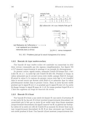 198 El´ements de m´emorisation
En
DpQp
x2
1 1 3 7
x0 x1 x3 x4x
e
i2 i3 i4i0 i1
instants ﬁx´es
par H
(a) R´ealisation de l’aﬀectation x’ ←− x + e
e
x
x’
H
En
Q0 D0
m´emoris´es dans p verrous
1
e (impair)
transparent
Q0 D0
ADD
ADD
x est repr´esent´e sur p bool´eens
(b) valeurs de x et e aux instants ﬁx´es par H
(c) H=1 : verrou transparent
Fig. 9.5 – Probl`eme pos´e par la nature transparente d’un verrou
1.2.2 Bascule de type maˆıtre-esclave
Une bascule de type maˆıtre-esclave est construite en connectant en s´erie
deux verrous command´es par des signaux compl´ementaires. Les ﬁgures 9.6
et 9.7 donnent respectivement le montage et un exemple de chronogramme.
Le premier verrou, appel´e maˆıtre, m´emorise l’entr´ee D lorsque En1, c’est-
`a-dire H, est `a 1 : la sortie Q1 suit l’entr´ee D (D1=D). Pendant ce temps, la
valeur m´emoris´ee par le second verrou reste stable, puisque En2=0. Lorsque
H prend la valeur 0, le contenu du premier verrou reste ﬁg´e et est transf´er´e
dans le second verrou qui devient actif (En2=1) et m´emorise donc la valeur
pr´ec´edemment stock´ee dans le premier verrou. Ainsi, la sortie Q reste stable
pendant que le signal H est `a 1 ou pendant que le signal H reste `a 0. La sortie
Q change lorsque le signal H passe de 1 `a 0. Le temps pendant lequel H est `a
1 doit ˆetre sup´erieur au temps de travers´ee du verrou.
1.2.3 Bascule D `a front
Une bascule D `a front a une entr´ee de donn´ee D, une entr´ee d’activation H
et une sortie Q. La bascule D `a front montant (respectivement descendant) est
caract´eris´ee par le fait que sa sortie Q est stable entre deux fronts montants
(respectivement descendants) du signal connect´e sur H, en g´en´eral une horloge.
La valeur de la sortie est celle de l’entr´ee D au moment du dernier front mon-
tant (respectivement descendant) de H. Il est donc n´ecessaire que l’entr´ee D
soit stable pendant le front. Une bascule `a front montant (respectivement des-
 