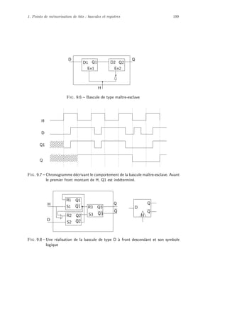 1. Points de m´emorisation de bits : bascules et registres 199
En2En1
D1 Q1 D2 Q2
QD
H
Fig. 9.6 – Bascule de type maˆıtre-esclave
H
D
Q1
Q
Fig. 9.7 – Chronogramme d´ecrivant le comportement de la bascule maˆıtre-esclave. Avant
le premier front montant de H, Q1 est ind´etermin´e.
S1
R1
D
H
Q1
Q3R3
S3 Q3
Q2
Q2
R2
S2
Q1
Q
Q
Q
D
H
Q
Fig. 9.8 – Une r´ealisation de la bascule de type D `a front descendant et son symbole
logique
 