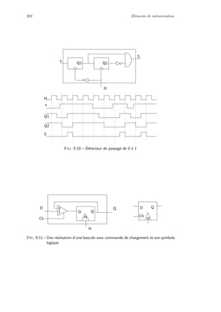 202 El´ements de m´emorisation
S
Q2
Q1
e
H
S
e
Q2Q1
H
Fig. 9.10 – D´etecteur de passage de 0 `a 1
D Q1
0
Ch
D
HHCh
H
D QQ
Fig. 9.11 – Une r´ealisation d’une bascule avec commande de chargement et son symbole
logique
 