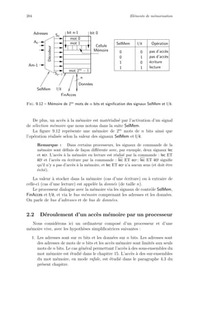 204 El´ements de m´emorisation
D´ecodeur
mot 1
mot 0
n
Adresses
A0
Am-1
FinAcces
l/e
Donn´ees
Sp−1
bit 0bit n-1
SelMem l/e Op´eration
1
0
1
0
1
1
0 0 pas d’acc`es
pas d’acc`es
´ecriture
lecture
S0
Cellule
M´emoire
mot 2m − 1
SelMem
Fig. 9.12 – M´emoire de 2m mots de n bits et signiﬁcation des signaux SelMem et l/e.
De plus, un acc`es `a la m´emoire est mat´erialis´e par l’activation d’un signal
de s´election m´emoire que nous notons dans la suite SelMem.
La ﬁgure 9.12 repr´esente une m´emoire de 2m
mots de n bits ainsi que
l’op´eration r´ealis´ee selon la valeur des signaux SelMem et l/e.
Remarque : Dans certains processeurs, les signaux de commande de la
m´emoire sont d´eﬁnis de fa¸con diﬀ´erente avec, par exemple, deux signaux lec
et ecr. L’acc`es `a la m´emoire en lecture est r´ealis´e par la commande : lec ET
ecr et l’acc`es en ´ecriture par la commande : lec ET ecr ; lec ET ecr signiﬁe
qu’il n’y a pas d’acc`es `a la m´emoire, et lec ET ecr n’a aucun sens (et doit ˆetre
´evit´e).
La valeur `a stocker dans la m´emoire (cas d’une ´ecriture) ou `a extraire de
celle-ci (cas d’une lecture) est appel´ee la donn´ee (de taille n).
Le processeur dialogue avec la m´emoire via les signaux de contrˆole SelMem,
FinAcces et l/e, et via le bus m´emoire comprenant les adresses et les donn´ees.
On parle de bus d’adresses et de bus de donn´ees.
2.2 D´eroulement d’un acc`es m´emoire par un processeur
Nous consid´erons ici un ordinateur compos´e d’un processeur et d’une
m´emoire vive, avec les hypoth`eses simpliﬁcatrices suivantes :
1. Les adresses sont sur m bits et les donn´ees sur n bits. Les adresses sont
des adresses de mots de n bits et les acc`es m´emoire sont limit´es aux seuls
mots de n bits. Le cas g´en´eral permettant l’acc`es `a des sous-ensembles du
mot m´emoire est ´etudi´e dans le chapitre 15. L’acc`es `a des sur-ensembles
du mot m´emoire, en mode rafale, est ´etudi´e dans le paragraphe 4.3 du
pr´esent chapitre.
 