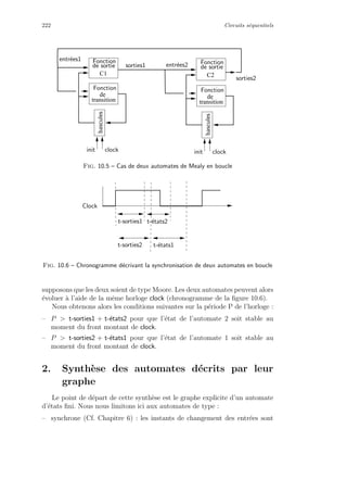 222 Circuits s´equentiels
transition
de
transition
de
C1 C2
bascules
clockinit
sorties2
Fonction
bascules
clockinit
Fonction
entr´ees1
sorties1 entr´ees2
Fonction
de sortie
Fonction
de sortie
Fig. 10.5 – Cas de deux automates de Mealy en boucle
Clock
t-sorties1
t-sorties2 t-´etats1
t-´etats2
Fig. 10.6 – Chronogramme d´ecrivant la synchronisation de deux automates en boucle
supposons que les deux soient de type Moore. Les deux automates peuvent alors
´evoluer `a l’aide de la mˆeme horloge clock (chronogramme de la ﬁgure 10.6).
Nous obtenons alors les conditions suivantes sur la p´eriode P de l’horloge :
– P  t-sorties1 + t-´etats2 pour que l’´etat de l’automate 2 soit stable au
moment du front montant de clock.
– P  t-sorties2 + t-´etats1 pour que l’´etat de l’automate 1 soit stable au
moment du front montant de clock.
2. Synth`ese des automates d´ecrits par leur
graphe
Le point de d´epart de cette synth`ese est le graphe explicite d’un automate
d’´etats ﬁni. Nous nous limitons ici aux automates de type :
– synchrone (Cf. Chapitre 6) : les instants de changement des entr´ees sont
 