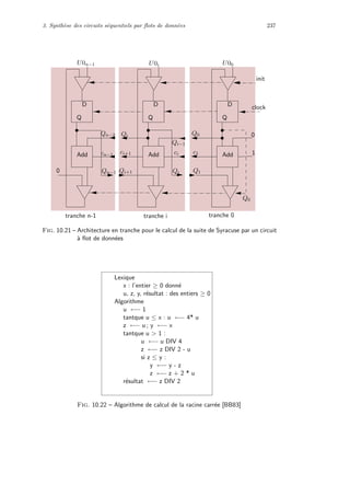 3. Synth`ese des circuits s´equentiels par ﬂots de donn´ees 237
D
Q
Add
D
Q
Add
D
Q
Add
U00U0i
c1
Qi+1 Q1
Q0
tranche 0tranche i
U0n−1
ci+1 ci
Q0Qi
Qi
Qn−2
cn−1
Qn−10
0
1
clock
init
Qi−1
tranche n-1
Fig. 10.21 – Architecture en tranche pour le calcul de la suite de Syracuse par un circuit
`a ﬂot de donn´ees
Lexique
x : l’entier ≥ 0 donn´e
u, z, y, r´esultat : des entiers ≥ 0
Algorithme
u ←− 1
tantque u ≤ x : u ←− 4* u
z ←− u ; y ←− x
tantque u  1 :
u ←− u DIV 4
z ←− z DIV 2 - u
si z ≤ y :
y ←− y - z
z ←− z + 2 * u
r´esultat ←− z DIV 2
Fig. 10.22 – Algorithme de calcul de la racine carr´ee [BB83]
 