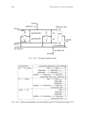 246 Conception de circuits s´equentiels...
SelUAL
UAL
horloge
Sorties
SelBusAR1
SelBusBR1
Op´eration UAL
SelEntr´ees
Entr´ees
SelSorties
Bus B
Bus A
R1 Rn
ComptesRendus
Bus R´esultat
ChR1
Fig. 11.2 – Une partie op´erative type
microactions commandes pendant le coup d’horloge
Ri ←− Rj op Rk ChRi = 1 ; ChRi (i=i ) = 0 ;
SelBusARj = 1 ; SelBusARj (j=j ) = 0 ;
SelBusBRk = 1 ; SelBusBRk (k=k ) = 0 ;
SelUAL = 1 ; SelEntr´ees = 0 ; SelSorties = 0 ;
commandes UAL pour l’op´eration op
Ri ←− entr´ee ChRi = 1 ; ChRi (i=i ) = 0 ;
SelBusARj = ϕ ;
SelBusBRk = ϕ ;
SelUAL = 0 ; SelEntr´ees = 1 ; SelSorties = 0 ;
commandes UAL = ϕ
sortie ←− Ri ChRi = 0 ;
SelBusARi = 1 ;
SelBusBRk = ϕ ;
SelUAL = 0 ; SelEntr´ees = 0 ; SelSorties = 1 ;
commandes UAL = ϕ
Fig. 11.3 – Sorties correspondant aux microactions pour la P.O type de la ﬁgure 11.2
 