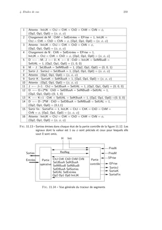 4. Etudes de cas 259
1 Attente : InitJK = ChJ = ChK = ChD = ChM = ChN = φ,
(Op2, Op1, Op0) = (φ, φ, φ)
2 Chargement de M : ChM = SelEntr´ees = EPrise = 1, InitJK =
ChJ = ChK = ChD = ChN = φ, (Op2, Op1, Op0) = (φ, φ, φ)
3 Attente : InitJK = ChJ = ChK = ChD = ChN = φ,
(Op2, Op1, Op0) = (φ, φ, φ)
4 Chargement de N : ChN = SelEntr´ees = EPrise = 1,
InitJK = ChJ = ChK = ChD = φ, (Op2, Op1, Op0) = (φ, φ, φ)
5 D ←− −M ; J ←− 0 ; K ←− 0 : ChD = InitJK = SelMBusB =
SelUAL = 1, (Op2, Op1, Op0) = (1, 0, 0)
6 M − J : SelJBusA = SelMBusB = 1, (Op2, Op1, Op0) = (0, 0, 1)
7 Sortir J : SortieJ = SelJBusA = 1, (Op2, Op1, Op0) = (φ, φ, φ)
8 Attente : (Op2, Op1, Op0) = (φ, φ, φ)
9 Sortir K : SortieK = SelKBusA = 1, (Op2, Op1, Op0) = (φ, φ, φ)
10 Attente : (Op2, Op1, Op0) = (φ, φ, φ)
11 J ←− J+1 : ChJ = SelJBusA = SelUAL = 1, (Op2, Op1, Op0) = (0, 0, 0)
12 D ←− D+2*N : ChD = SelDBusA = SelNBusB =SelUAL = 1,
(Op2, Op1, Op0)=(0, 1, 0)
13 K ←− K+1 : ChK = SelUAL = SelKBusA = 1, (Op2, Op1, Op0) =(0, 0, 0)
14 D ←− D−2*M : ChD = SelDBusA = SelMBusB = SelUAL = 1,
(Op2, Op1, Op0) = (0,1,1)
15 Sortir ﬁn : SortieFin = 1, InitJK = ChJ = ChK = ChD = ChM =
ChN = φ, (Op2, Op1, Op0) = (φ, φ, φ)
16 Attente : InitJK = ChJ = ChK = ChD = ChM = ChN = φ,
(Op2, Op1, Op0) = (φ, φ, φ)
Fig. 11.13 – Sorties ´emises dans chaque ´etat de la partie contrˆole de la ﬁgure 11.12. Les
signaux dont la valeur est 1 ou φ sont pr´ecis´es et ceux pour lesquels elle
vaut 0 sont omis.
PresN
PresM
SPrise
EPrise
SortieJ
SortieK
SortieFin
H Init
ResNegSorties
Entr´ees
SelJBusA SelKBusA
SelMBusB SelNBusB
SelDBusA SelSorties
SelUAL SelEntr´ees
Op2 Op1 Op0 InitJK
ChJ ChK ChD ChM ChN
op´erative
Partie
contrˆole
Partie
Fig. 11.14 – Vue g´en´erale du traceur de segments
 