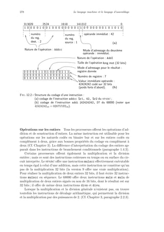 278 Le langage machine et le langage d’assemblage
012131418192425293031
1 0 0 1 0 0 0 0 10 0 0 1 0 0 0 0 0 1 01010100000 00
0 0 0 0 0 1 1 0 1 0 0 0 0 1 1 1
0 1 0 1 0 1 1 1 1 0 1 1 0 0 1 0
1110000101000000
Valeur imm´ediate op´erande :
(b)
42424242 cod´e sur 32 bits
(poids forts d’abord).
Num´ero de registre : 7
Taille de l’op´eration :
Nature de l’op´eration : AddI
long mot (32 bits)
Mode d’adressage pour le r´esultat :
registre donn´ee
op´erande imm´ediat : 42num´ero
du reg.
dest. : 2
num´ero
du reg.
source : 1
Nature de l’op´eration : Addcc Mode d’adressage du deuxi`eme
op´erande : imm´ediat.
(a)
Fig. 12.2 – Structure du codage d’une instruction :
(a) codage de l’instruction addcc %r1, 42, %r2 du sparc ;
(b) codage de l’instruction addi 42424242, D7 du 68000 (noter que
4242424210 = 028757B216).
Op´erations sur les entiers Tous les processeurs oﬀrent les op´erations d’ad-
dition et de soustraction d’entiers. La mˆeme instruction est utilisable pour les
op´erations sur les naturels cod´es en binaire bur et sur les entiers cod´es en
compl´ement `a deux, grˆace aux bonnes propri´et´es du codage en compl´ement `a
deux (Cf. Chapitre 3). La diﬀ´erence d’interpr´etation du codage des entiers ap-
paraˆıt dans les instructions de branchement conditionnels (paragraphe 1.4.3).
Certains processeurs oﬀrent ´egalement la multiplication et la division
enti`ere ; mais ce sont des instructions coˆuteuses en temps ou en surface du cir-
cuit interpr`ete. Le sparc oﬀre une instruction mulscc eﬀectivement ex´ecutable
en temps ´egal `a celui d’une addition, mais cette instruction ne constitue qu’un
pas de la multiplication 32 bits (la version 9 oﬀre une vraie multiplication).
Pour r´ealiser la multiplication de deux entiers 32 bits, il faut ´ecrire 32 instruc-
tions mulscc en s´equence. Le 68000 oﬀre deux instructions muls et mulu de
multiplication de deux entiers sign´es ou non de 16 bits, dont le r´esultat est sur
32 bits ; il oﬀre de mˆeme deux instructions divs et divu.
Lorsque la multiplication et la division g´en´erale n’existent pas, on trouve
toutefois les instructions de d´ecalage arithm´etique, qui permettent la division
et la multiplication par des puissances de 2. (Cf. Chapitre 3, paragraphe 2.2.3).
 