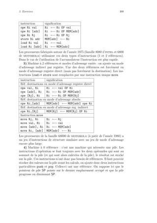 5. Exercices 309
instruction signiﬁcation
ope Ri val Ri ←− Ri OP val
ope Ri [adr] Ri ←− Ri OP MEM[adr]
ope Ri Rj Ri ←− Ri OP Rj
store Ri adr MEM[adr] ←− Ri
load Ri val Ri ←− val
load Ri [adr] Ri ←− MEM[adr]
Les processeurs fabriqu´es autour de l’ann´ee 1975 (famille 8080 d’intel et 6800
de motorola) utilisaient ces deux types d’instructions (1 et 2 r´ef´erences).
Dans le cas de l’utilisation de l’accumulateur l’instruction est plus rapide.
3) Machine `a 2 r´ef´erences et modes d’adressage vari´es : on ajoute un mode
d’adressage indirect par registre. Une des deux r´ef´erences est forc´ement en
mode d’adressage registre direct (mais pas forc´ement la destination). Les ins-
tructions load et store sont remplac´ees par une instruction unique move.
instruction signiﬁcation
R´ef. destinations en mode d’adressage registre direct
ope val, Ri Ri ←− val OP Ri
ope [adr], Ri Ri ←− Ri OP MEM[adr]
ope [Rj], Ri Ri ←− Ri OP MEM[Rj]
R´ef. destination en mode d’adressage absolu
ope Ri,[adr] MEM[adr] ←− MEM[adr] ope Ri
R´ef. destination en mode d’adressage reg. indirect
ope Ri,[Rj] MEM[Rj] ←− MEM[Rj] OP Ri
Instruction move
move Rj, Ri Ri ←− Rj
move val, Ri Ri ←− val
move [adr], Ri Ri ←− MEM[adr]
move Ri, [adr] MEM[adr] ←− Ri
Les processeurs de la famille 68000 de motorola (`a patir de l’ann´ee 1980) a
un jeu d’instructions de structure similaire avec un jeu de mode d’adressage
encore plus large.
4) Machine `a 0 r´ef´erence : c’est une machine qui n´ecessite une pile. Les
instructions d’op´eration se font toujours avec les deux op´erandes qui sont au
sommet de la pile (et qui sont alors enlev´ees de la pile), le r´esultat est stock´e
sur la pile. Ces instructions n’ont donc pas besoin de r´ef´erences. Il faut pouvoir
stocker des valeurs sur la pile avant les calculs, on ajoute donc deux instructions
particuli`eres push et pop. Celles-ci ont une r´ef´erence. On suppose ici que le
pointeur de pile SP pointe sur le dernier emplacement occup´e et que la pile
progresse en diminuant SP.
 