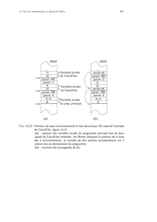 2. Cas des programmes `a plusieurs blocs 331
Variables locales
du prog. principal
Variables locales
de CalculFibo
MEMMEM
ancien pb
ancien pbVariables locales
de CalculFibo
... ...
(a) (b)
f1
f2
param. @f1
param. 3
f1
f2
param. @B
param. 4
A=4
B
param. @f1
param. 3
f1
f2
param. @B
param. 4
A=4
B
Fig. 13.12 – Pointeur de base d’environnement et lien dynamique. On reprend l’exemple
de CalculFibo, ﬁgure 13.11.
(a) : position des variables locales du programme principal lors de deux
appels de CalculFibo emboˆıt´es ; les ﬂ`eches indiquent la position de la base
des 3 environnements ; la variable pb doit prendre successivement ces 3
valeurs lors du d´eroulement du programme.
(b) : insertion des sauvegardes de pb.
 