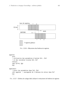 3. Traduction en langage d’assemblage : solutions globales 341
7 registres globaux
banc de registres oli
oli
32 bits
SAVE
RESTORE
Fig. 13.16 – M´ecanisme des fenˆetres de registres
appelee:
save
! utilisation des param`etres d’entr´ee %i0...%i6
! et des variables locales %l0..%l7
restore
jmpl %o7+8, %g0
nop
appelante:
! place les param`etres dans %o0..%o6
call appelee ! sauvegarde de l’adresse de retour dans %o7
nop
...
Fig. 13.17 – Sch´ema de codage id´eal utilisant le m´ecanisme de fenˆetres de registres
 