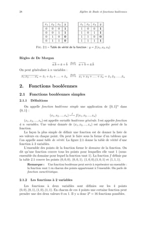 28 Alg`ebre de Boole et fonctions bool´eennes
x1 x2 x3 y
0 0 0 1
0 0 1 1
0 1 0 0
0 1 1 0
x1 x2 x3 y
1 0 0 1
1 0 1 1
1 1 0 0
1 1 1 1
Fig. 2.1 – Table de v´erit´e de la fonction : y = f(x1, x2, x3)
R`egles de De Morgan
a.b = ¯a + ¯b
duale
←→ a + b = ¯a.¯b
On peut g´en´eraliser `a n variables :
x1.x2. . . . .xn = ¯x1 + ¯x2 + . . . + ¯xn
duale
←→ x1 + x2 + . . . + xn = ¯x1.¯x2. . . . .¯xn
2. Fonctions bool´eennes
2.1 Fonctions bool´eennes simples
2.1.1 D´eﬁnitions
On appelle fonction bool´eenne simple une application de {0, 1}n
dans
{0, 1} :
(x1, x2, ..., xn)
f
−→ f(x1, x2, ..., xn)
(x1, x2, ..., xn) est appel´ee variable bool´eenne g´en´erale. f est appel´ee fonction
`a n variables. Une valeur donn´ee de (x1, x2, ..., xn) est appel´ee point de la
fonction.
La fa¸con la plus simple de d´eﬁnir une fonction est de donner la liste de
ses valeurs en chaque point. On peut le faire sous la forme d’un tableau que
l’on appelle aussi table de v´erit´e. La ﬁgure 2.1 donne la table de v´erit´e d’une
fonction `a 3 variables.
L’ensemble des points de la fonction forme le domaine de la fonction. On
dit qu’une fonction couvre tous les points pour lesquelles elle vaut 1 (sous-
ensemble du domaine pour lequel la fonction vaut 1). La fonction f d´eﬁnie par
la table 2.1 couvre les points (0, 0, 0), (0, 0, 1), (1, 0, 0),(1, 0, 1) et (1, 1, 1).
Remarque : Une fonction bool´eenne peut servir `a repr´esenter un ensemble :
la fonction vaut 1 en chacun des points appartenant `a l’ensemble. On parle de
fonction caract´eristique.
2.1.2 Les fonctions `a 2 variables
Les fonctions `a deux variables sont d´eﬁnies sur les 4 points
(0, 0), (0, 1), (1, 0), (1, 1). En chacun de ces 4 points une certaine fonction peut
prendre une des deux valeurs 0 ou 1. Il y a donc 24
= 16 fonctions possibles.
 