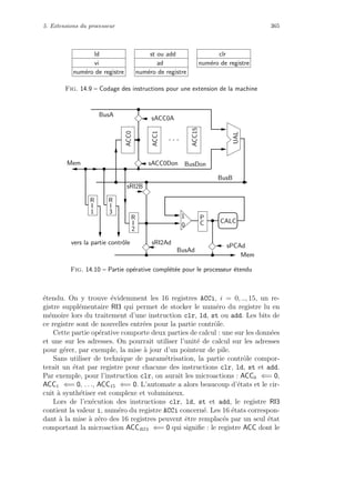 5. Extensions du processeur 365
vi
ld
ad
st ou add clr
num´ero de registre num´ero de registre
num´ero de registre
Fig. 14.9 – Codage des instructions pour une extension de la machine
R
I
1
ACC15
ACC1
ACC0
R
I
2
R
I
3
P
C
sRI2Ad
UAL
Mem
vers la partie contrˆole
0
1
CALC
BusDon
BusB
Mem
sACC0A
sACC0Don
BusA
BusAd
sPCAd
sRI2B
Fig. 14.10 – Partie op´erative compl´et´ee pour le processeur ´etendu
´etendu. On y trouve ´evidemment les 16 registres ACCi, i = 0, .., 15, un re-
gistre suppl´ementaire RI3 qui permet de stocker le num´ero du registre lu en
m´emoire lors du traitement d’une instruction clr, ld, st ou add. Les bits de
ce registre sont de nouvelles entr´ees pour la partie contrˆole.
Cette partie op´erative comporte deux parties de calcul : une sur les donn´ees
et une sur les adresses. On pourrait utiliser l’unit´e de calcul sur les adresses
pour g´erer, par exemple, la mise `a jour d’un pointeur de pile.
Sans utiliser de technique de param´etrisation, la partie contrˆole compor-
terait un ´etat par registre pour chacune des instructions clr, ld, st et add.
Par exemple, pour l’instruction clr, on aurait les microactions : ACC0 ⇐= 0,
ACC1 ⇐= 0, . . ., ACC15 ⇐= 0. L’automate a alors beaucoup d’´etats et le cir-
cuit `a synth´etiser est complexe et volumineux.
Lors de l’ex´ecution des instructions clr, ld, st et add, le registre RI3
contient la valeur i, num´ero du registre ACCi concern´e. Les 16 ´etats correspon-
dant `a la mise `a z´ero des 16 registres peuvent ˆetre remplac´es par un seul ´etat
comportant la microaction ACCRI3 ⇐= 0 qui signiﬁe : le registre ACC dont le
 