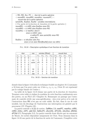 6. Exercices 369
 RI1, RI2, Acc, PC  : ´etat de la partie op´erative
 nouvelRI1, nouvelRI2, nouvelAcc, nouveauPC  :
nouvel ´etat de la partie op´erative
sortieUAL, BusDon, BusAd : variables interm´ediaires
{ Une partie de la fonction de transition de la partie op´erative }
nouvelRI1 = si chRI1 alors BusDon sinon RI1
nouvelRI2 = si chRI2 alors BusDon sinon RI2
nouvelAcc = si resetAcc alors 0
sinon si chACC alors
si selAccPC alors sortieUAL sinon RI2
sinon Acc
BusDon = si sAccDon alors Acc
sinon si Lire alors Mem[BusAd] sinon non d´eﬁni
Fig. 14.14 – Description symbolique d’une fonction de transition
´etat inst entr´ees (RInst) nouvel ´etat
e3 e2 e1 e0 ri3 ri2 ri1 ri0 ne3 ne2 ne1 ne0
0 0 0 0 x x x x 0 0 0 1
0 0 0 1 clr 0 0 0 1 0 0 1 1
0 0 0 1 autre =0 0 0 1 0 0 1 0
0 0 1 0 x x x x 0 1 0 0
0 0 1 1 x x x x 1 0 0 1
0 1 0 0 ld 0 0 1 0 0 1 0 1
0 1 0 0 st 0 0 1 1 0 1 1 1
0 1 0 0 jmp 0 1 0 0 0 1 1 0
Fig. 14.15 – fonction de transition
donn´ee dans la ﬁgure 14.6 selon la technique ´etudi´ee au chapitre 10. L’automate
a 10 ´etats que l’on peut coder sur 4 bits e3, e2, e1, e0 ; l’´etat Ei est repr´esent´e
par le codage binaire de l’entier i.
La table de la ﬁgure 14.15 donne une partie de la fonction de transition.
Terminer cette table et r´ealiser la synth`ese de cette fonction combinatoire avec
des portes, ou un PLA (Cf. Chapitre 8). Remarquer au passage que l’auto-
mate de contrˆole r´ev`ele une sous-sp´eciﬁcation : rien n’est pr´evu si le code de
l’instruction dans RI1 n’est pas un code valide. En fait, dans le cas de code
invalide, lors du d´ecodage de l’instruction une interruption est g´en´er´ee par le
processeur (Cf. Chapitre 22).
La partie contrˆole a 16 ﬁls de sorties : SelMem, l/e, resetPC, resetAcc, chRI1,
chRI2, chAcc, chPC, add/incr, SelAccPC, sAccUAL, sPCUAL, sAccDon, sRI2Ad,
sPCAd (Cf. Paragraphe 3.2). La partie contrˆole ´etant d´ecrite par un automate
de Moore, les sorties d´ependent uniquement de l’´etat. Nous donnons dans la
ﬁgure 14.16 une partie de la fonction de sortie de l’automate. Compl´eter cette
 
