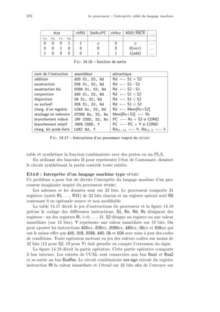 370 Le processeur : l’interpr`ete cˆabl´e du langage machine
´etat chRI1 SelAccPC chAcc ADD/INCR . . .
e3 e2 e1 e0
0 0 0 1 1 φ 0 φ . . .
0 0 1 0 0 0 0 0(incr) . . .
1 0 0 0 0 1 1 1(add) . . .
Fig. 14.16 – fonction de sortie
nom de l’instruction assembleur s´emantique
addition ADD S1, S2, Rd Rd ←− S1 + S2
soustraction SUB S1, S2, Rd Rd ←− S1 - S2
soustraction bis SUBR S1, S2, Rd Rd ←− S2 - S1
conjonction AND S1, S2, Rd Rd ←− S1 ∧ S2
disjonction OR S1, S2, Rd Rd ←− S1 ∨ S2
ou exclusif XOR S1, S2, Rd Rd ←− S1 ⊕ S2
charg. d’un registre LOAD Rx, S2, Rd Rd ←− Mem[Rx+S2]
stockage en m´emoire STORE Rx, S2, Rs Mem[Rx+S2] ←− Rs
branchement index´e JMP COND, S2, Rx PC ←− Rx + S2 si COND
branchement relatif JMPR COND, Y PC ←− PC + Y si COND
charg. bit poids forts LDHI Rd, Y Rd31−13 ←− Y, Rd12−0 ←− 0
Fig. 14.17 – Instructions d’un processeur inspir´e du sparc
table et synth´etiser la fonction combinatoire avec des portes ou un PLA.
En utilisant des bascules D pour repr´esenter l’´etat de l’automate, dessiner
le circuit synth´etisant la partie contrˆole toute enti`ere.
E14.6 : Interpr`ete d’un langage machine type sparc
Ce probl`eme a pour but de d´ecrire l’interpr`ete du langage machine d’un pro-
cesseur imaginaire inspir´e du processeur sparc.
Les adresses et les donn´ees sont sur 32 bits. Le processeur comporte 31
registres (not´es R1, . . ., R31) de 32 bits chacun et un registre sp´ecial not´e R0
contenant 0 en op´erande source et non modiﬁable.
La table 14.17 d´ecrit le jeu d’instructions du processeur et la ﬁgure 14.18
pr´ecise le codage des diﬀ´erentes instructions. S1, Rx, Rd, Rs d´esignent des
registres : un des registres Ri, i=0, . . ., 31. S2 d´esigne un registre ou une valeur
imm´ediate (sur 13 bits). Y repr´esente une valeur imm´ediate sur 19 bits. On
peut ajouter les instructions ADDcc, SUBcc, SUBRcc, ANDcc, ORcc et XORcc qui
ont le mˆeme eﬀet que ADD, SUB, SUBR, AND, OR et XOR avec mise `a jour des codes
de conditions. Toute op´eration mettant en jeu des valeurs cod´ees sur moins de
32 bits (13 pour S2, 19 pour Y) doit prendre en compte l’extension du signe.
La ﬁgure 14.19 d´ecrit la partie op´erative. Cette partie op´erative comporte
3 bus internes. Les entr´ees de l’UAL sont connect´ees aux bus Bus1 et Bus2
et sa sortie au bus BusRes. Le circuit combinatoire ext-sign extrait du registre
instruction RI la valeur imm´ediate et l’´etend sur 32 bits aﬁn de l’envoyer sur
 