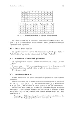 2. Fonctions bool´eennes 29
x1 x2 f0 f1 f2 f3 f4 f5 f6 f7
0 0 0 0 0 0 0 0 0 0
0 1 0 0 0 0 1 1 1 1
1 0 0 0 1 1 0 0 1 1
1 1 0 1 0 1 0 1 0 1
x1 x2 f8 f9 f10 f11 f12 f13 f14 f15
0 0 1 1 1 1 1 1 1 1
0 1 0 0 0 0 1 1 1 1
1 0 0 0 1 1 0 0 1 1
1 1 0 1 0 1 0 1 0 1
Fig. 2.2 – Les tables de v´erit´e des 16 fonctions `a deux variables
Les tables de v´erit´e des 16 fonctions `a deux variables sont list´ees dans la ﬁ-
gure 2.2. f1 et f7 correspondent respectivement `a la multiplication et l’addition
alg´ebriques vues auparavant.
2.1.3 Duale d’une fonction
On appelle duale d’une fonction f la fonction not´ee f∗
telle que : f∗
(X) =
f( ¯X). On dit qu’une fonction est autoduale si f∗
(X) = f(X), ∀X.
2.2 Fonctions bool´eennes g´en´erales
On appelle fonction bool´eenne g´en´erale une application F de {0, 1}n
dans
{0, 1}m
:
(x1, x2, . . . , xn)
F
−→ (f1(x1, x2, ..., xn), f2(x1, x2, ..., xn), . . . , fm(x1, x2, ..., xn)).
Une fonction bool´eenne g´en´erale est un m-uplet de fonctions simples :
F = (f1, f2, . . . , fm).
2.3 Relations d’ordre
L’ordre d´eﬁni sur B est ´etendu aux variables g´en´erales et aux fonctions
bool´eennes.
La relation d’ordre partiel sur les variables bool´eennes g´en´erales est d´eﬁnie
par : (x1, x2, ..., xn) ≤ (y1, y2, ..., yn) si et seulement si ∀j, xj ≤ yj. Par exemple
(0, 0, 1) ≤ (0, 1, 1). En revanche, (1, 0, 1) et (0, 1, 0) ne sont pas comparables.
La relation d’ordre partiel sur les fonctions bool´eennes simples est d´eﬁnie
comme suit. La fonction f est inf´erieure `a la fonction g si et seulement si pour
tout point P : f(P) ≤ g(P) ; c’est-`a-dire si tous les points couverts par f sont
couverts par g.
Remarque : Si f et g sont respectivement les fonctions carat´eristiques des
ensembles A et B, f ≤ g signiﬁe que A est inclus dans B.
 