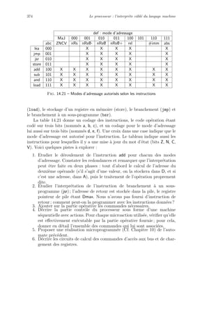 374 Le processeur : l’interpr`ete cˆabl´e du langage machine
def : mode d’adressage
MaJ 000 001 010 011 100 101 110 111
abc ZNCV nRs nRs@- nRs@ nRs@+ rel #imm abs
lea 000 X X X X X
jmp 001 X X X X X
jsr 010 X X X X X
store 011 X X X X X
add 100 X X X X X X X X
sub 101 X X X X X X X X
and 110 X X X X X X X X
load 111 X X X X X X X X
Fig. 14.21 – Modes d’adressage autoris´es selon les instructions
(load), le stockage d’un registre en m´emoire (store), le branchement (jmp) et
le branchement `a un sous-programme (bsr).
La table 14.21 donne un codage des instructions, le code op´eration ´etant
cod´e sur trois bits (nomm´es a, b, c), et un codage pour le mode d’adressage
lui aussi sur trois bits (nomm´es d, e, f). Une croix dans une case indique que le
mode d’adressage est autoris´e pour l’instruction. Le tableau indique aussi les
instructions pour lesquelles il y a une mise `a jour du mot d’´etat (bits Z, N, C,
V). Voici quelques pistes `a explorer :
1. Etudier le d´eroulement de l’instruction add pour chacun des modes
d’adressage. Constater les redondances et remarquer que l’interpr´etation
peut ˆetre faite en deux phases : tout d’abord le calcul de l’adresse du
deuxi`eme op´erande (s’il s’agit d’une valeur, on la stockera dans D, et si
c’est une adresse, dans A), puis le traitement de l’op´eration proprement
dite.
2. Etudier l’interpr´etation de l’instruction de branchement `a un sous-
programme (jsr) ; l’adresse de retour est stock´ee dans la pile, le registre
pointeur de pile ´etant Dmax. Nous n’avons pas fourni d’instruction de
retour ; comment peut-on la programmer avec les instructions donn´ees ?
3. Ajouter sur la partie op´erative les commandes n´ecessaires.
4. D´ecrire la partie contrˆole du processeur sous forme d’une machine
s´equentielle avec actions. Pour chaque microaction utilis´ee, v´eriﬁer qu’elle
est eﬀectivement ex´ecutable par la partie op´erative fournie ; pour cela,
donner en d´etail l’ensemble des commandes qui lui sont associ´ees.
5. Proposer une r´ealisation microprogramm´ee (Cf. Chapitre 10) de l’auto-
mate pr´ec´edent.
6. D´ecrire les circuits de calcul des commandes d’acc`es aux bus et de char-
gement des registres.
 