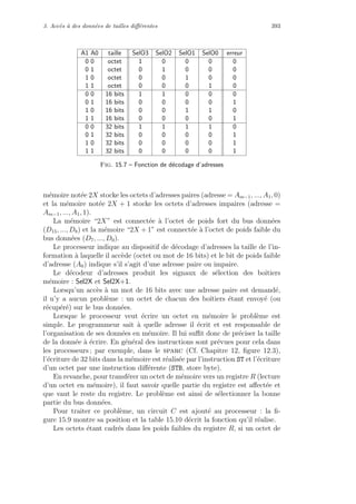 3. Acc`es `a des donn´ees de tailles diﬀ´erentes 393
A1 A0 taille SelO3 SelO2 SelO1 SelO0 erreur
0 0 octet 1 0 0 0 0
0 1 octet 0 1 0 0 0
1 0 octet 0 0 1 0 0
1 1 octet 0 0 0 1 0
0 0 16 bits 1 1 0 0 0
0 1 16 bits 0 0 0 0 1
1 0 16 bits 0 0 1 1 0
1 1 16 bits 0 0 0 0 1
0 0 32 bits 1 1 1 1 0
0 1 32 bits 0 0 0 0 1
1 0 32 bits 0 0 0 0 1
1 1 32 bits 0 0 0 0 1
Fig. 15.7 – Fonction de d´ecodage d’adresses
m´emoire not´ee 2X stocke les octets d’adresses paires (adresse = Am−1, ..., A1, 0)
et la m´emoire not´ee 2X + 1 stocke les octets d’adresses impaires (adresse =
Am−1, ..., A1, 1).
La m´emoire “2X” est connect´ee `a l’octet de poids fort du bus donn´ees
(D15, ..., D8) et la m´emoire “2X + 1” est connect´ee `a l’octet de poids faible du
bus donn´ees (D7, ..., D0).
Le processeur indique au dispositif de d´ecodage d’adresses la taille de l’in-
formation `a laquelle il acc`ede (octet ou mot de 16 bits) et le bit de poids faible
d’adresse (A0) indique s’il s’agit d’une adresse paire ou impaire.
Le d´ecodeur d’adresses produit les signaux de s´election des boˆıtiers
m´emoire : Sel2X et Sel2X+1.
Lorsqu’un acc`es `a un mot de 16 bits avec une adresse paire est demand´e,
il n’y a aucun probl`eme : un octet de chacun des boˆıtiers ´etant envoy´e (ou
r´ecup´er´e) sur le bus donn´ees.
Lorsque le processeur veut ´ecrire un octet en m´emoire le probl`eme est
simple. Le programmeur sait `a quelle adresse il ´ecrit et est responsable de
l’organisation de ses donn´ees en m´emoire. Il lui suﬃt donc de pr´eciser la taille
de la donn´ee `a ´ecrire. En g´en´eral des instructions sont pr´evues pour cela dans
les processeurs ; par exemple, dans le sparc (Cf. Chapitre 12, ﬁgure 12.3),
l’´ecriture de 32 bits dans la m´emoire est r´ealis´ee par l’instruction ST et l’´ecriture
d’un octet par une instruction diﬀ´erente (STB, store byte).
En revanche, pour transf´erer un octet de m´emoire vers un registre R (lecture
d’un octet en m´emoire), il faut savoir quelle partie du registre est aﬀect´ee et
que vaut le reste du registre. Le probl`eme est ainsi de s´electionner la bonne
partie du bus donn´ees.
Pour traiter ce probl`eme, un circuit C est ajout´e au processeur : la ﬁ-
gure 15.9 montre sa position et la table 15.10 d´ecrit la fonction qu’il r´ealise.
Les octets ´etant cadr´es dans les poids faibles du registre R, si un octet de
 