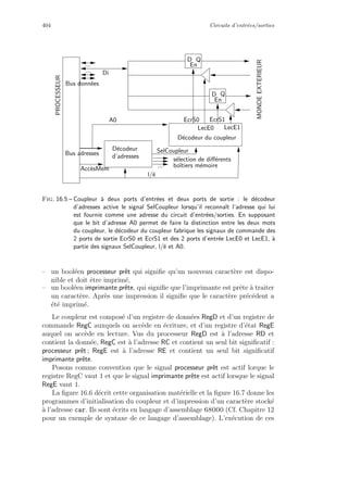 404 Circuits d’entr´ees/sorties
...
D´ecodeur
Di
s´election de diﬀ´erents
boˆıtiers m´emoire
LecE0 LecE1
D´ecodeur du coupleur
d’adresses
...
...
Bus adresses
Bus donn´ees
PROCESSEUR
SelCoupleur
Acc`esMem
l/e
A0 EcrS0 EcrS1
En
En
Q
QD
D
MONDEEXTERIEUR
Fig. 16.5 – Coupleur `a deux ports d’entr´ees et deux ports de sortie : le d´ecodeur
d’adresses active le signal SelCoupleur lorsqu’il reconnaˆıt l’adresse qui lui
est fournie comme une adresse du circuit d’entr´ees/sorties. En supposant
que le bit d’adresse A0 permet de faire la distinction entre les deux mots
du coupleur, le d´ecodeur du coupleur fabrique les signaux de commande des
2 ports de sortie EcrS0 et EcrS1 et des 2 ports d’entr´ee LecE0 et LecE1, `a
partie des signaux SelCoupleur, l/e et A0.
– un bool´een processeur prˆet qui signiﬁe qu’un nouveau caract`ere est dispo-
nible et doit ˆetre imprim´e,
– un bool´een imprimante prˆete, qui signiﬁe que l’imprimante est prˆete `a traiter
un caract`ere. Apr`es une impression il signiﬁe que le caract`ere pr´ec´edent a
´et´e imprim´e.
Le coupleur est compos´e d’un registre de donn´ees RegD et d’un registre de
commande RegC auxquels on acc`ede en ´ecriture, et d’un registre d’´etat RegE
auquel on acc`ede en lecture. Vus du processeur RegD est `a l’adresse RD et
contient la donn´ee, RegC est `a l’adresse RC et contient un seul bit signiﬁcatif :
processeur prˆet ; RegE est `a l’adresse RE et contient un seul bit signiﬁcatif
imprimante prˆete.
Posons comme convention que le signal processeur prˆet est actif lorque le
registre RegC vaut 1 et que le signal imprimante prˆete est actif lorsque le signal
RegE vaut 1.
La ﬁgure 16.6 d´ecrit cette organisation mat´erielle et la ﬁgure 16.7 donne les
programmes d’initialisation du coupleur et d’impression d’un caract`ere stock´e
`a l’adresse car. Ils sont ´ecrits en langage d’assemblage 68000 (Cf. Chapitre 12
pour un exemple de syntaxe de ce langage d’assemblage). L’ex´ecution de ces
 