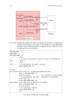 410 Circuits d’entr´ees/sorties
RegC
LECE0
ECRS1
LECE1
et
Processeur
d´ecodage
´ecriture commande
lecture donn´ee
processeur
prˆet
Emetteur
R´ecepteur
lecture ´etat
RegE
RegD
Clavier
clavier prˆet
bus donn´ees
Fig. 16.12 – Exemple de coupleur de clavier. L’´emetteur est le clavier, le r´ecepteur est
constitu´e du processeur, du coupleur et des d´ecodeurs. Cette organisation
n´ecessite 2 ports d’entr´ees (E0 pour la donn´ee, E1 pour l’´etat) et un port
de sortie pour la commande (S1).
CLAVIER-PRET = 1
PROC-PRET = 1
NON-PROC-PRET = 0
.data
! un octet initialis´e `a 0 pour stocker le caract`ere lu
car : .byte 0
.text
Init : ! le processeur est pr^et `a recevoir
moveq PROC-PRET, RC
LireCar :
att-clavier :move.b RE, D1 ! attendre p´eriph´erique pr^et
andi.b CLAVIER-PRET, D1
beq att-clavier ! le clavier n’a rien envoy´e
! le p´eriph´erique est pr^et : r´ecup´erer le caract`ere
move.b RD, car
moveq NON-PROC-PRET, RC
att-traite :move.b RE, D1 ! attendre le traitement
andi.b CLAVIER-PRET, D1
bne att-traite
! le caractere a ´et´e lu
moveq PROC-PRET, RC
rts
Fig. 16.13 – Programme d’entr´ee simple
 