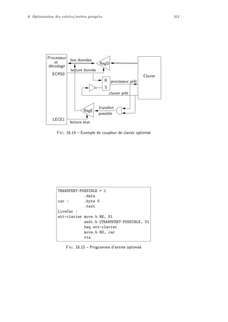 6. Optimisation des entr´ees/sorties group´ees 411
RegD
d´ecodage
ECRS0
LECE1
RegE
processeur prˆetR
S
lecture ´etat
transfert
possible
clavier prˆet
et
Processeur
Clavier
bus donn´ees
lecture donn´ee
Fig. 16.14 – Exemple de coupleur de clavier optimis´e
TRANSFERT-POSSIBLE = 1
.data
car : .byte 0
.text
LireCar :
att-clavier :move.b RE, D1
andi.b TRANSFERT-POSSIBLE, D1
beq att-clavier
move.b RD, car
rts
Fig. 16.15 – Programme d’entr´ee optimis´e
 