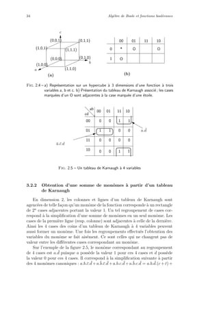 34 Alg`ebre de Boole et fonctions bool´eennes
(0,0,0)
(1,1,1)
(1,0,0)
(1,0,1)
(0,1,0)
(1,1,0)
(0,1,1)
a
c
b
(0,0,1) 00 01 11 10
0
1
O O
O
*
(a) (b)
Fig. 2.4 – a) Repr´esentation sur un hypercube `a 3 dimensions d’une fonction `a trois
variables a, b et c. b) Pr´esentation du tableau de Karnaugh associ´e ; les cases
marqu´ees d’un O sont adjacentes `a la case marqu´ee d’une ´etoile.
cd
ab
1
00 01 11 10
00
01
11
10
0 0 1 1
1 1 0 0
00 0 0
a. ¯d
0 0 1
¯a.¯c.d
Fig. 2.5 – Un tableau de Karnaugh `a 4 variables
3.2.2 Obtention d’une somme de monˆomes `a partir d’un tableau
de Karnaugh
En dimension 2, les colonnes et lignes d’un tableau de Karnaugh sont
agenc´ees de telle fa¸con qu’un monˆome de la fonction corresponde `a un rectangle
de 2n
cases adjacentes portant la valeur 1. Un tel regroupement de cases cor-
respond `a la simpliﬁcation d’une somme de monˆomes en un seul monˆome. Les
cases de la premi`ere ligne (resp. colonne) sont adjacentes `a celle de la derni`ere.
Ainsi les 4 cases des coins d’un tableau de Karnaugh `a 4 variables peuvent
aussi former un monˆome. Une fois les regroupements eﬀectu´es l’obtention des
variables du monˆome se fait ais´ement. Ce sont celles qui ne changent pas de
valeur entre les diﬀ´erentes cases correspondant au monˆome.
Sur l’exemple de la ﬁgure 2.5, le monˆome correspondant au regroupement
de 4 cases est a. ¯d puisque a poss`ede la valeur 1 pour ces 4 cases et d poss`ede
la valeur 0 pour ces 4 cases. Il correspond `a la simpliﬁcation suivante `a partir
des 4 monˆomes canoniques : a.b.¯c. ¯d+a.¯b.¯c. ¯d+a.b.c. ¯d+a.¯b.c. ¯d = a.b. ¯d.(c+ ¯c)+
 