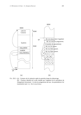Architectures logicielles et materielles