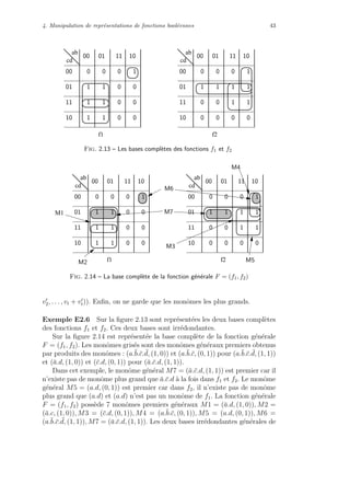 4. Manipulation de repr´esentations de fonctions bool´eennes 43
ab
cd
ab
cd
f2f1
00 01 11 10
00
01
11
10
1
1 001
0
00 0
0
01
01 1
1
00 01 11 10
00
01
11
10
1
1 1
0
0
1
0
0
00 0
1
00
1
1
Fig. 2.13 – Les bases compl`etes des fonctions f1 et f2
ab
cd
ab
cd
f2f1
M1
00 01 11 10
00
01
11
10
1
1 001
0
00 0
0
01
01 1
1
00 01 11 10
00
01
11
10
1
1 1
0
0
1
0
0
00 0
1
00
1
1
M2
M7
M6
M5
M3
M4
Fig. 2.14 – La base compl`ete de la fonction g´en´erale F = (f1, f2)
v2, . . . , vt + vt)). Enﬁn, on ne garde que les monˆomes les plus grands.
Exemple E2.6 Sur la ﬁgure 2.13 sont repr´esent´ees les deux bases compl`etes
des fonctions f1 et f2. Ces deux bases sont irr´edondantes.
Sur la ﬁgure 2.14 est repr´esent´ee la base compl`ete de la fonction g´en´erale
F = (f1, f2). Les monˆomes gris´es sont des monˆomes g´en´eraux premiers obtenus
par produits des monˆomes : (a.¯b.¯c. ¯d, (1, 0)) et (a.¯b.¯c, (0, 1)) pour (a.¯b.¯c. ¯d, (1, 1))
et (¯a.d, (1, 0)) et (¯c.d, (0, 1)) pour (¯a.¯c.d, (1, 1)).
Dans cet exemple, le monˆome g´en´eral M7 = (¯a.¯c.d, (1, 1)) est premier car il
n’existe pas de monˆome plus grand que ¯a.¯c.d `a la fois dans f1 et f2. Le monˆome
g´en´eral M5 = (a.d, (0, 1)) est premier car dans f2, il n’existe pas de monˆome
plus grand que (a.d) et (a.d) n’est pas un monˆome de f1. La fonction g´en´erale
F = (f1, f2) poss`ede 7 monˆomes premiers g´en´eraux M1 = (¯a.d, (1, 0)), M2 =
(¯a.c, (1, 0)), M3 = (¯c.d, (0, 1)), M4 = (a.¯b.¯c, (0, 1)), M5 = (a.d, (0, 1)), M6 =
(a.¯b.¯c. ¯d, (1, 1)), M7 = (¯a.¯c.d, (1, 1)). Les deux bases irr´edondantes g´en´erales de
 